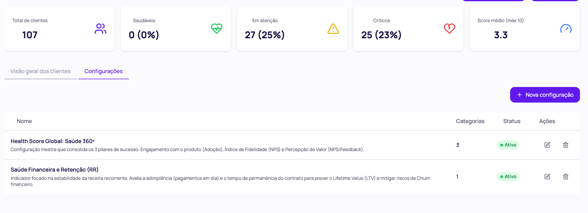 Dashboard de Health Score da SoftCS com totais de clientes saudáveis, em atenção e críticos