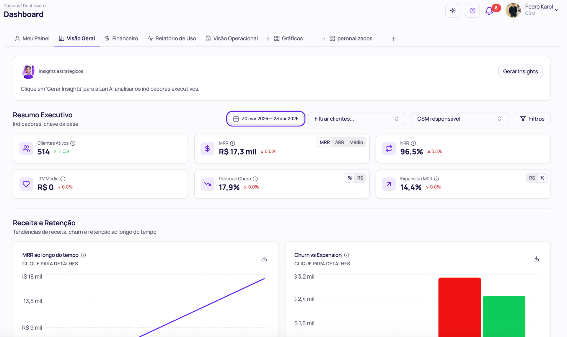 Dashboard executivo da SoftCS com Resumo Executivo da base: 514 clientes ativos, MRR de R$17,3 mil, NRR de 96,5%, Revenue Churn de 17,9%, Expansion MRR de 14,4%, gráficos de MRR ao longo do tempo e Churn vs Expansion