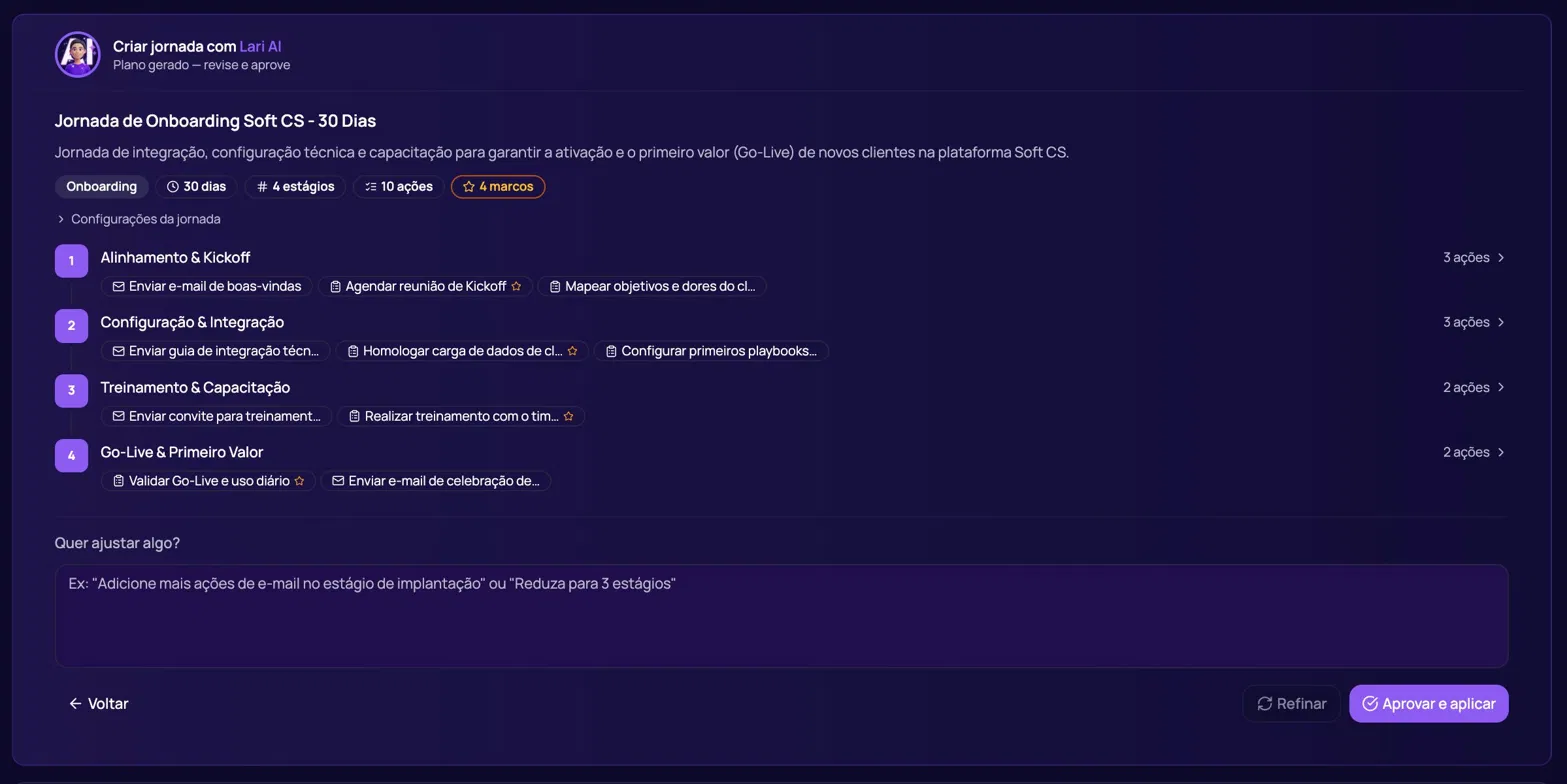 Plano de Jornada de Onboarding Soft CS de 30 dias gerado pela Lari AI, com 4 estágios e 10 ações: Alinhamento e Kickoff, Configuração e Integração, Treinamento e Capacitação, Go-Live e Primeiro Valor